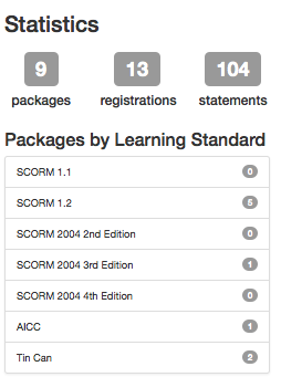 Detail of Recent Packages and Statistics